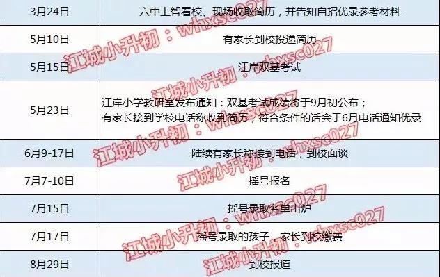 江岸区“ 名初三巨头”,往入学途径,中考成绩,学费大盘点,谁才是家长心目中的NO.1? 江岸区“ 名初三巨头”,往入学途径,中考成绩,学费大盘点,谁才是家长心目中的NO.1?