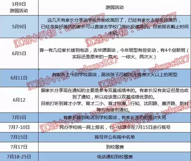 江岸区“ 名初三巨头”,往入学途径,中考成绩,学费大盘点,谁才是家长心目中的NO.1? 江岸区“ 名初三巨头”,往入学途径,中考成绩,学费大盘点,谁才是家长心目中的NO.1?