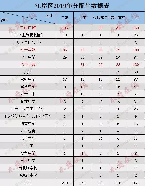 江岸区“ 名初三巨头”,往入学途径,中考成绩,学费大盘点,谁才是家长心目中的NO.1? 江岸区“ 名初三巨头”,往入学途径,中考成绩,学费大盘点,谁才是家长心目中的NO.1?
