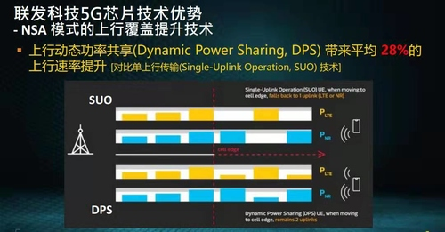 两大技术助力联发科5G领跑 首款5G SOC明年商用 两大技术助力联发科5G领跑 首款5G SOC明年商用