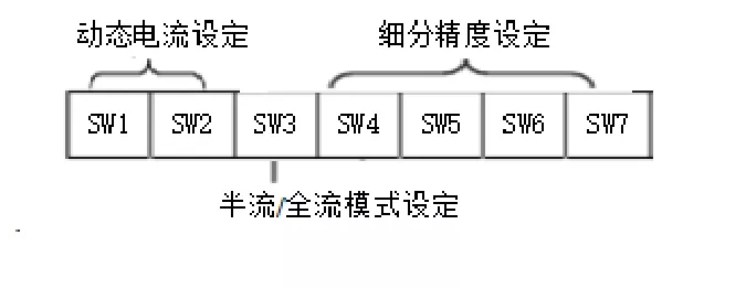 教你从认识到使用步进电机驱动器的超全教程!|步进电机控制器