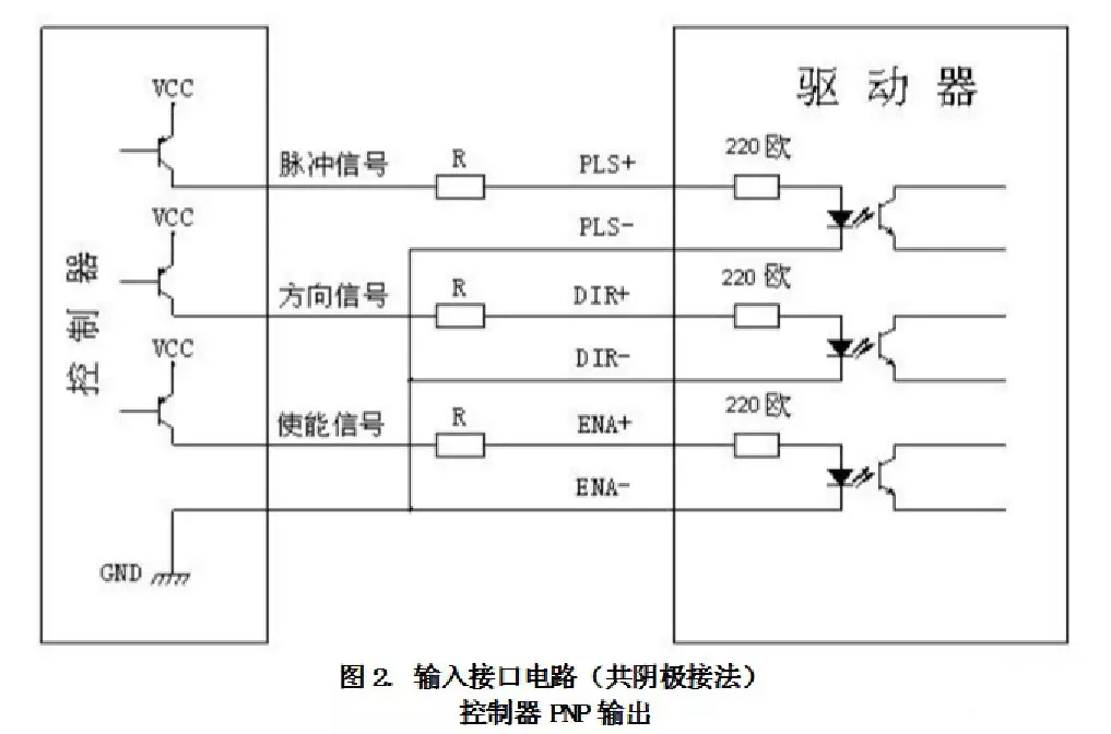 教你从认识到使用步进电机驱动器的超全教程!|步进电机控制器