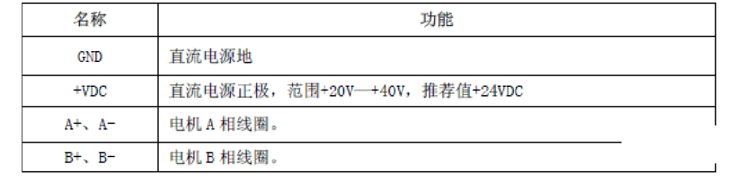 教你从认识到使用步进电机驱动器的超全教程!|步进电机控制器