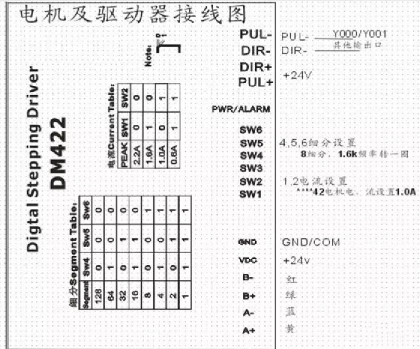 教你从认识到使用步进电机驱动器的超全教程!|步进电机控制器