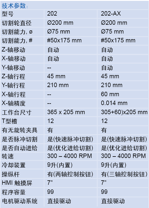 METKON 全自動(dòng)切割機(jī)MICRACUT 202/202AX