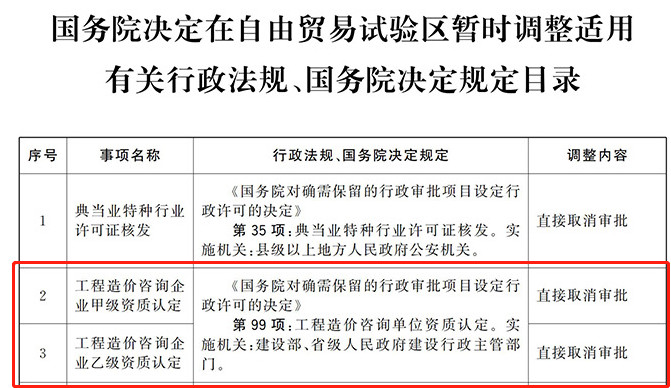 工程造价资质 工程造价资质