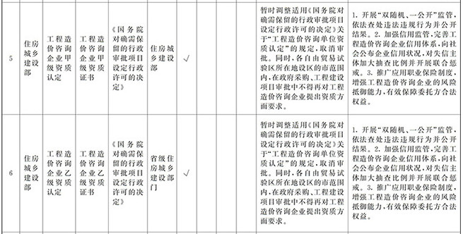 工程造价资质 工程造价资质