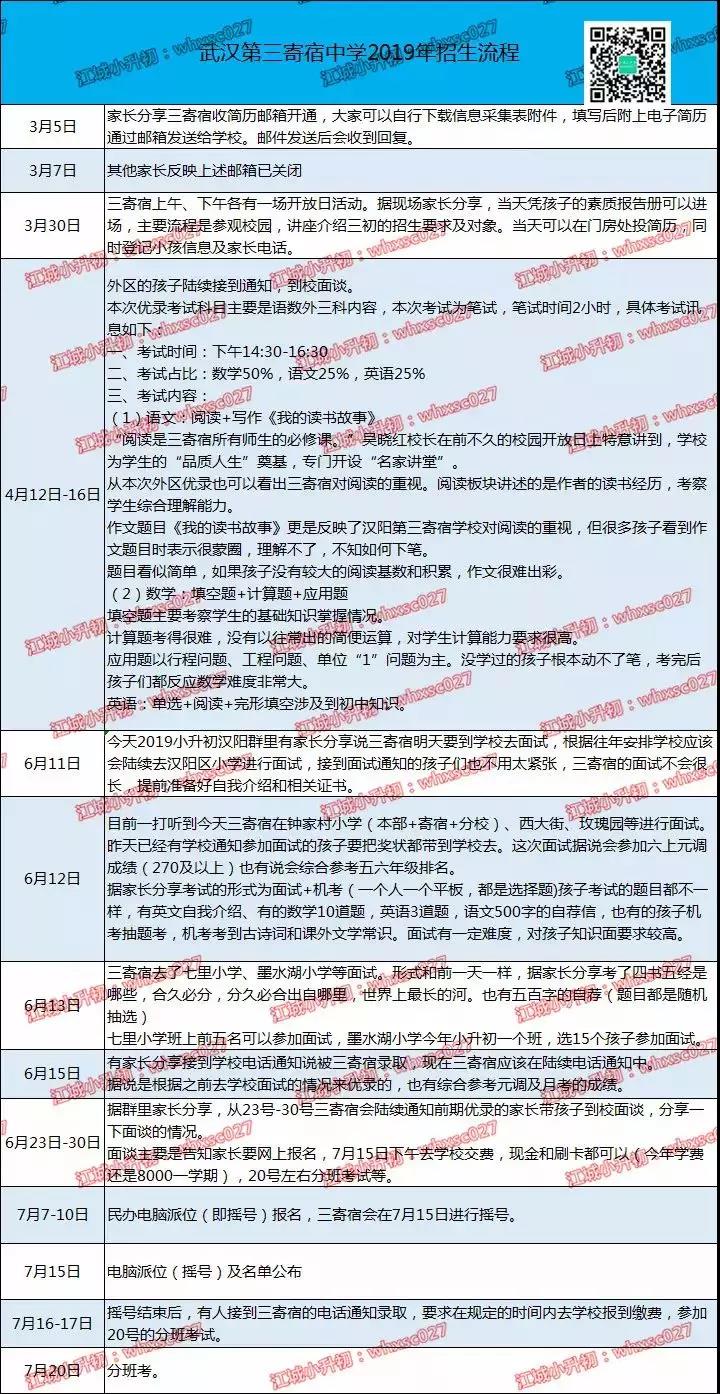 名校解读 | 汉阳区扛把子初中,上了这所学校,名高就稳了?往年入学途径,中考成绩,学费大解析! 名校解读 | 汉阳区扛把子初中,上了这所学校,名高就稳了?往年入学途径,中考成绩,学费大解析!
