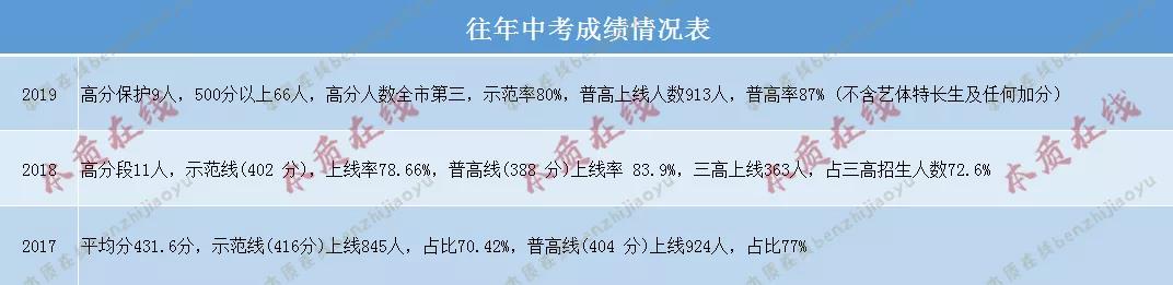 名校解读 | 汉阳区扛把子初中,上了这所学校,名高就稳了?往年入学途径,中考成绩,学费大解析! 名校解读 | 汉阳区扛把子初中,上了这所学校,名高就稳了?往年入学途径,中考成绩,学费大解析!