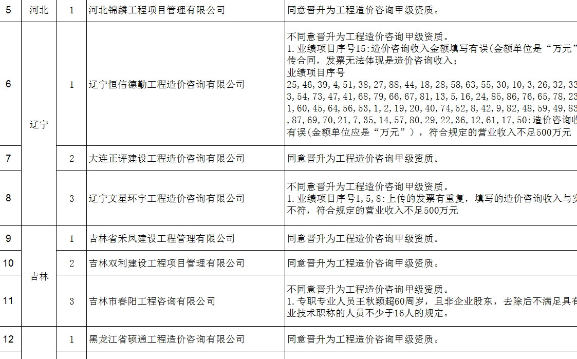 工程造价资质 工程造价资质