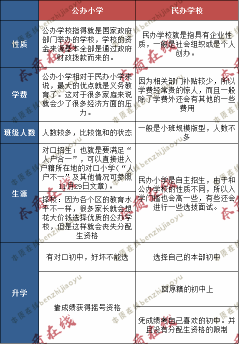 公立小学和私立小学如何抉择?看完这篇豁然开朗了! 公立小学和私立小学如何抉择?看完这篇豁然开朗了!