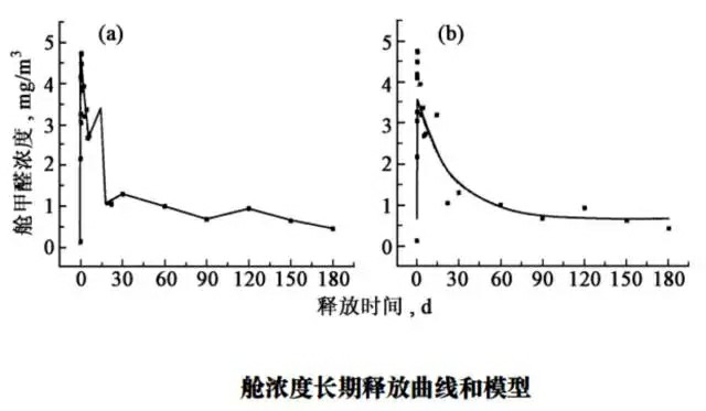 装修污染每年致11万人死亡，通风半年就能吹跑甲醛？！