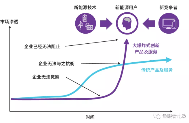 能源管理系统