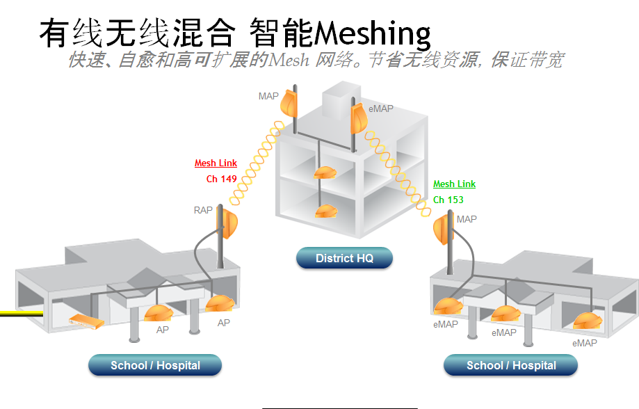 Ruckus优科无线深受用户欢迎的原因（下）