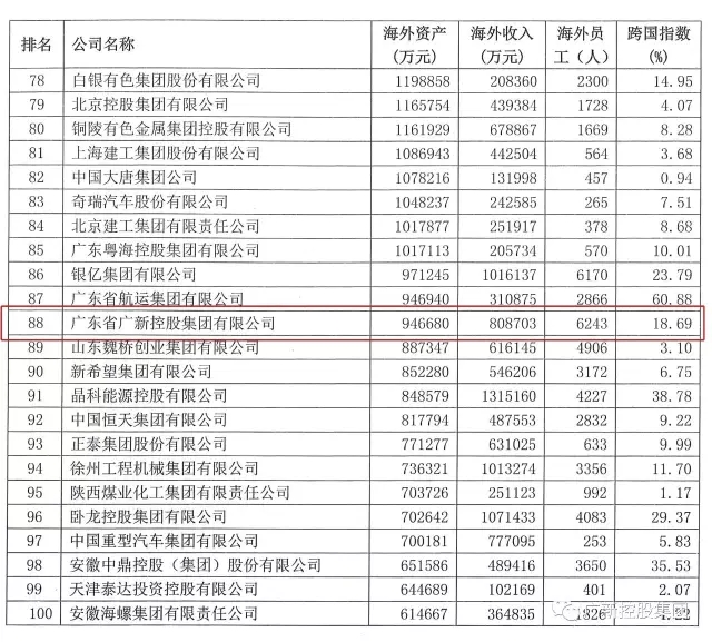 广新控股集团荣列2017年中国企业500强第267位