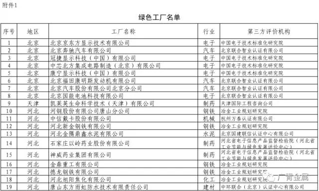 广新控股集团所属兴发铝业、广青科技成功入选工信部2017年第一批绿色制造示范名单