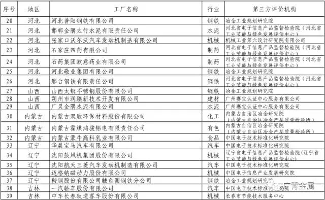 广新控股集团所属兴发铝业、广青科技成功入选工信部2017年第一批绿色制造示范名单