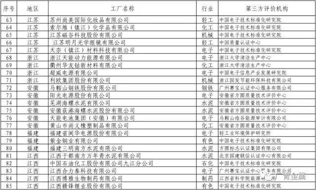 广新控股集团所属兴发铝业、广青科技成功入选工信部2017年第一批绿色制造示范名单