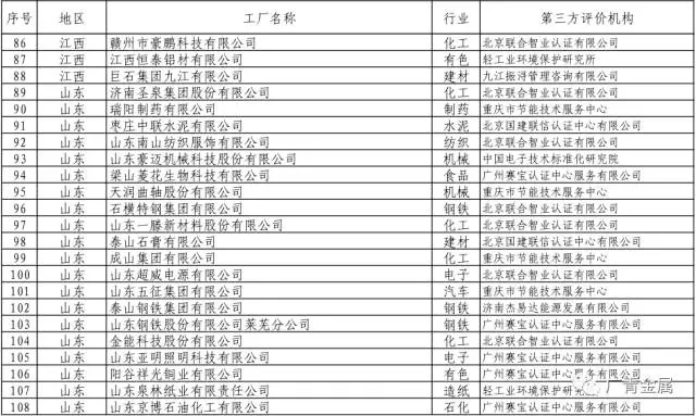 广新控股集团所属兴发铝业、广青科技成功入选工信部2017年第一批绿色制造示范名单