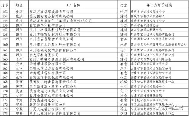 广新控股集团所属兴发铝业、广青科技成功入选工信部2017年第一批绿色制造示范名单