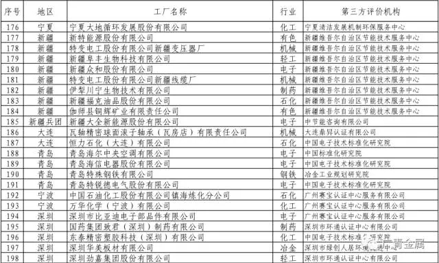 广新控股集团所属兴发铝业、广青科技成功入选工信部2017年第一批绿色制造示范名单