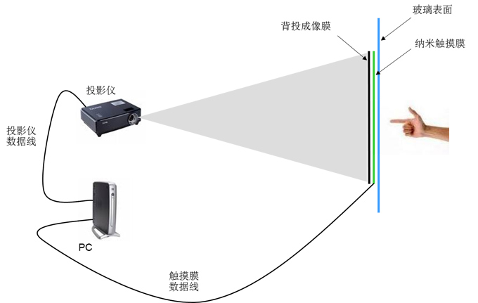 互動櫥窗展示系統(tǒng)，聽商鋪櫥窗講故事