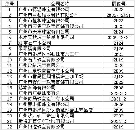 番禺珠宝设计及产品交流会,闪耀中国珠宝季2019 番禺珠宝设计及产品交流会,闪耀中国珠宝季2019