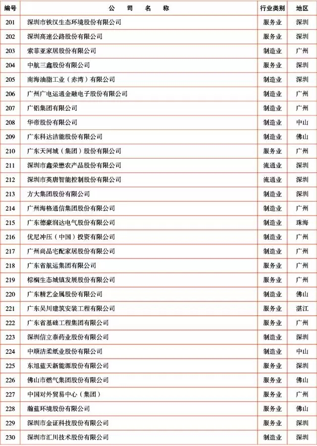 广新控股集团及所属多家企业上榜2017年广东企业500强及行业100强