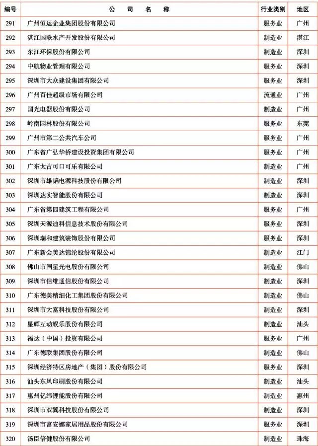 广新控股集团及所属多家企业上榜2017年广东企业500强及行业100强