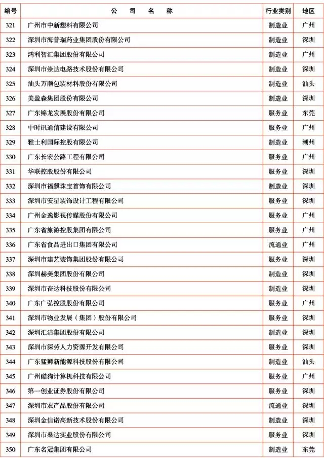 广新控股集团及所属多家企业上榜2017年广东企业500强及行业100强