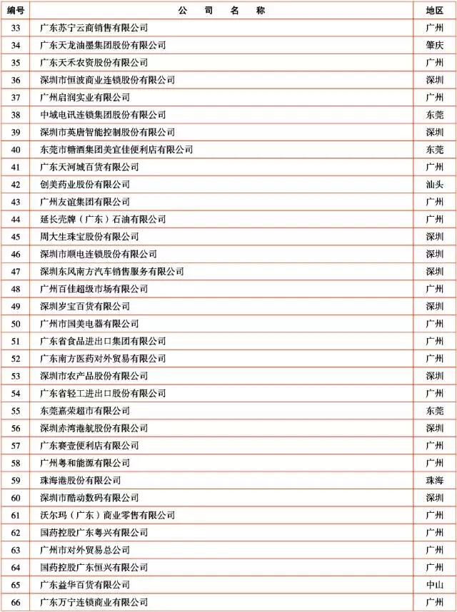 广新控股集团及所属多家企业上榜2017年广东企业500强及行业100强