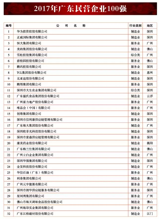 广新控股集团及所属多家企业上榜2017年广东企业500强及行业100强