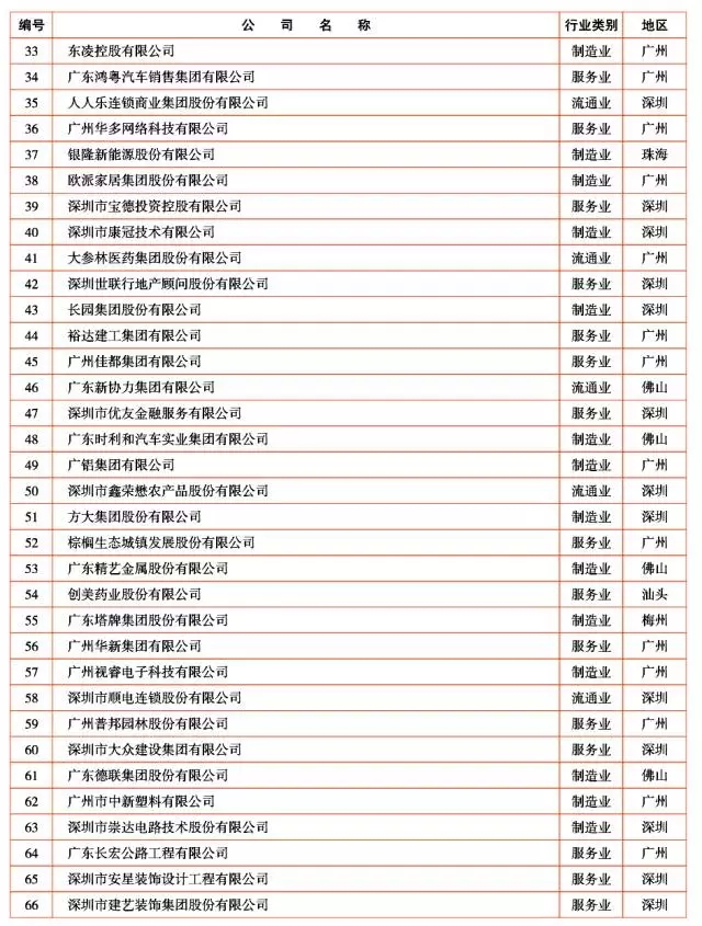 广新控股集团及所属多家企业上榜2017年广东企业500强及行业100强