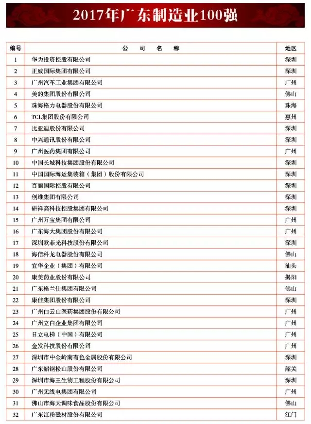 广新控股集团及所属多家企业上榜2017年广东企业500强及行业100强