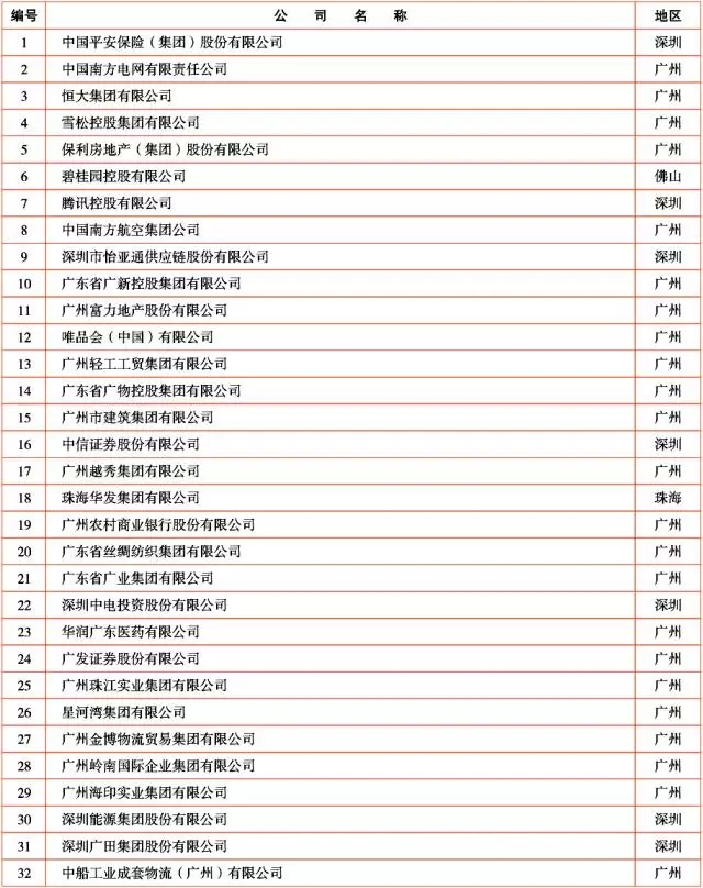 广新控股集团及所属多家企业上榜2017年广东企业500强及行业100强