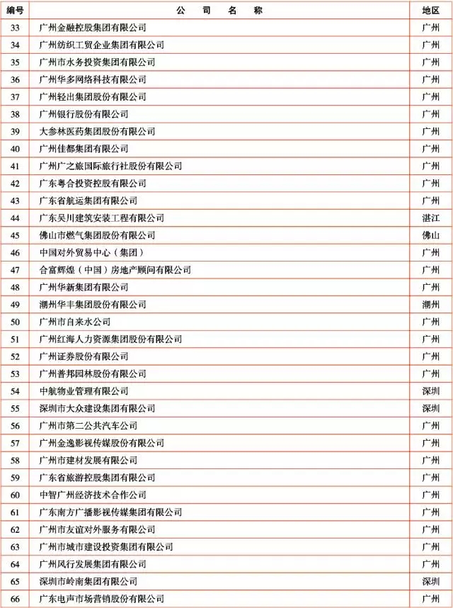 广新控股集团及所属多家企业上榜2017年广东企业500强及行业100强