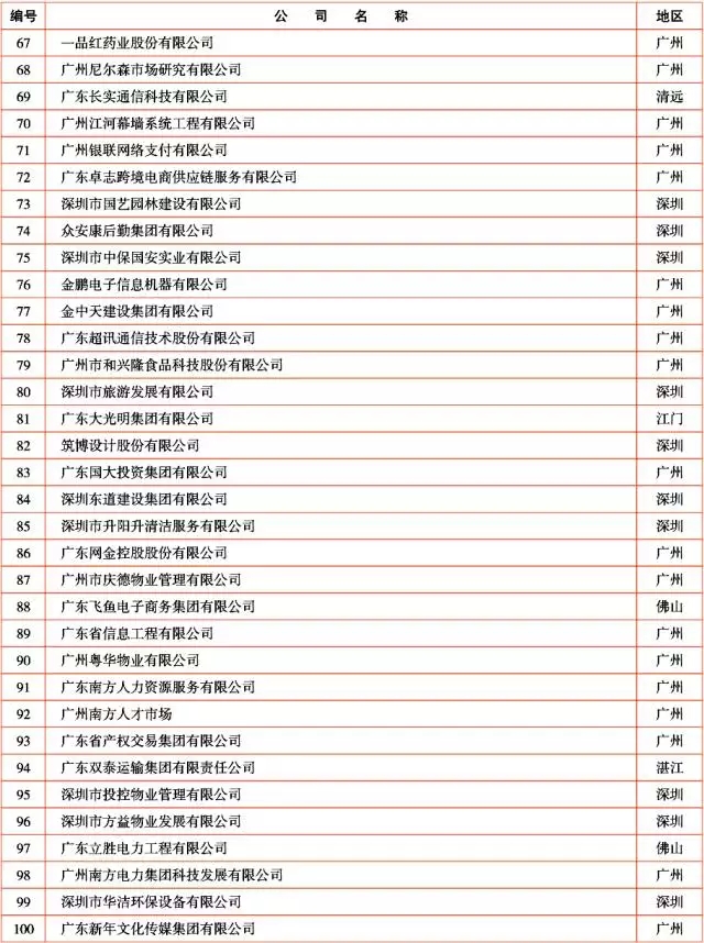 广新控股集团及所属多家企业上榜2017年广东企业500强及行业100强