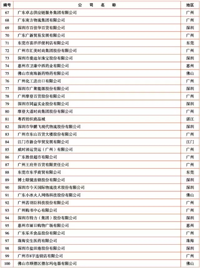 广新控股集团及所属多家企业上榜2017年广东企业500强及行业100强