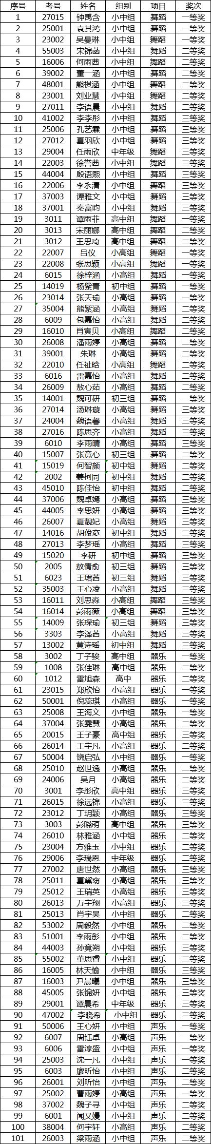 2019年区级艺术小人才获奖名单出炉,看看有没有你家伢 2019年区级艺术小人才获奖名单出炉,看看有没有你家伢