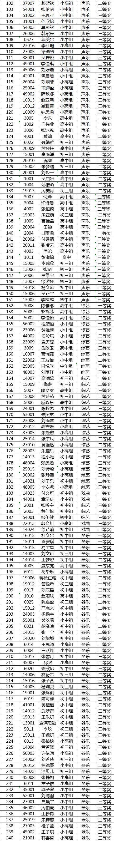 2019年区级艺术小人才获奖名单出炉,看看有没有你家伢 2019年区级艺术小人才获奖名单出炉,看看有没有你家伢