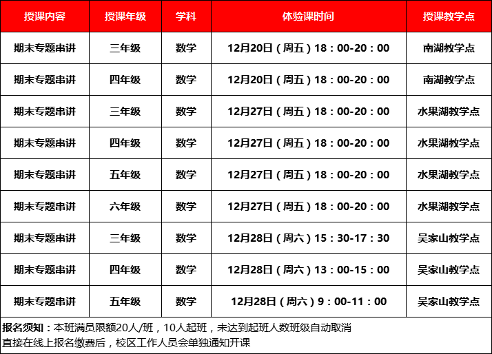 期末倒计时1个月,这样做能让你提高不止1点 期末倒计时1个月,这样做能让你提高不止1点