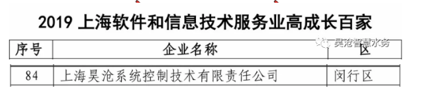 喜讯 | 上海昊沧入围“2019上海软件和信息技术服务业高成长百家” 喜讯 | 上海昊沧入围“2019上海软件和信息技术服务业高成长百家”