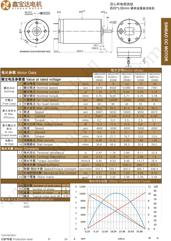 XBD-2030