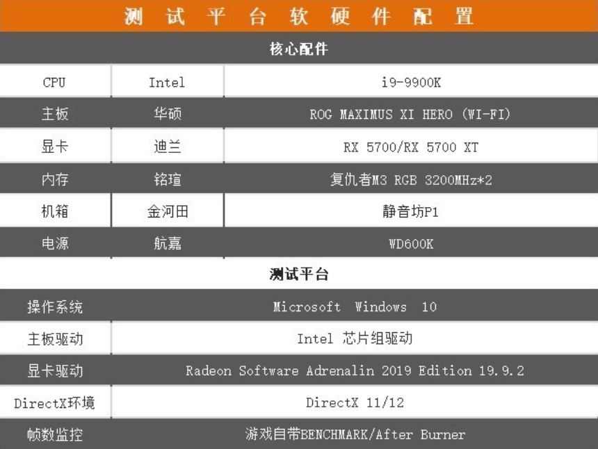 戰至終章!迪蘭 RX 5700 X 戰將系列評測 戰至終章!迪蘭 RX 5700 X 戰將系列評測