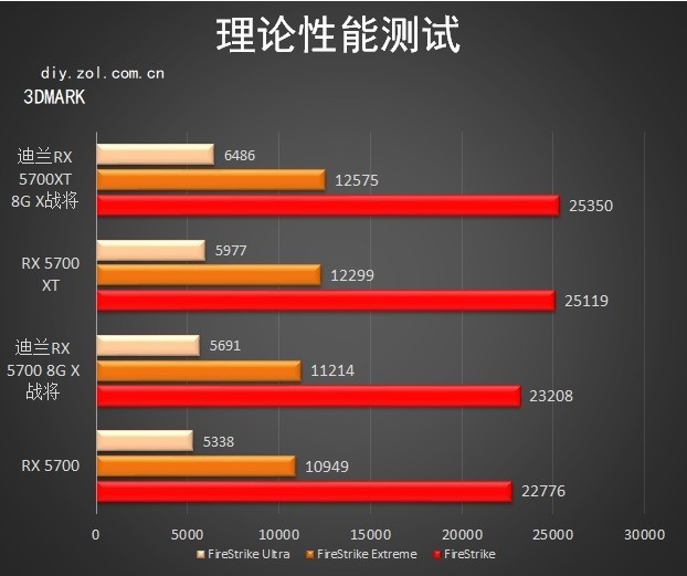 戰至終章!迪蘭 RX 5700 X 戰將系列評測 戰至終章!迪蘭 RX 5700 X 戰將系列評測