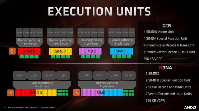 厚“7”薄發 AMD Radeon RX 5700/5700 XT顯卡評測