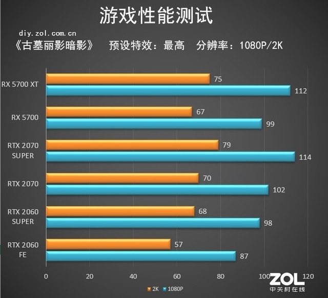 厚“7”薄发 AMD Radeon RX 5700/5700 XT显卡评测 厚“7”薄发 AMD Radeon RX 5700/5700 XT显卡评测