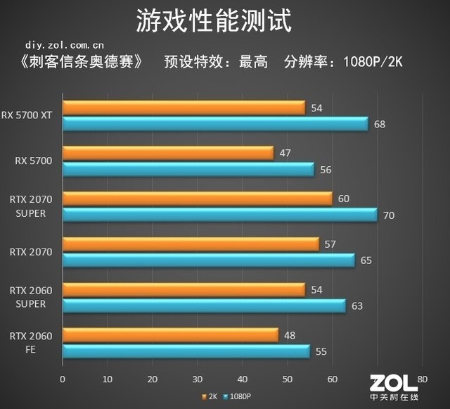 厚“7”薄发 AMD Radeon RX 5700/5700 XT显卡评测 厚“7”薄发 AMD Radeon RX 5700/5700 XT显卡评测
