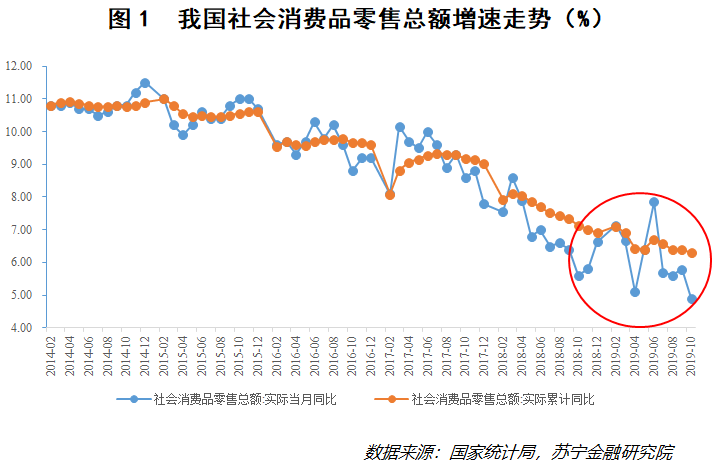 2019中國(guó)消費(fèi)的真相 