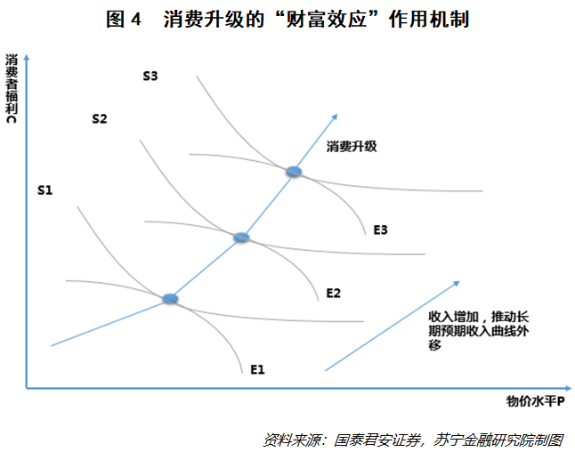 2019中國(guó)消費(fèi)的真相 